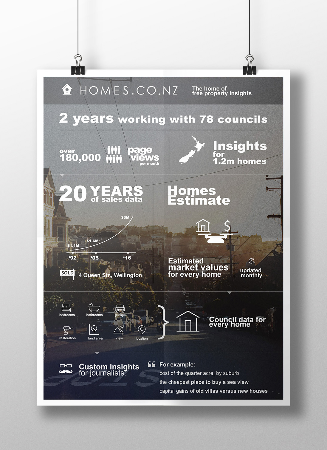 homes.co.nz - slide 2